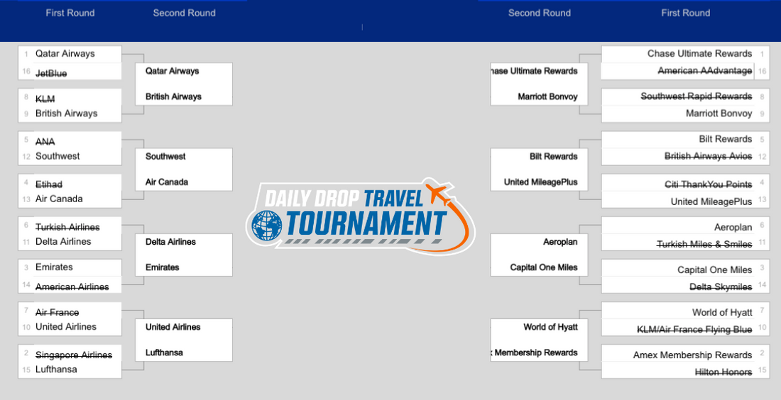 ✈️ The surprising tournament results are revealed