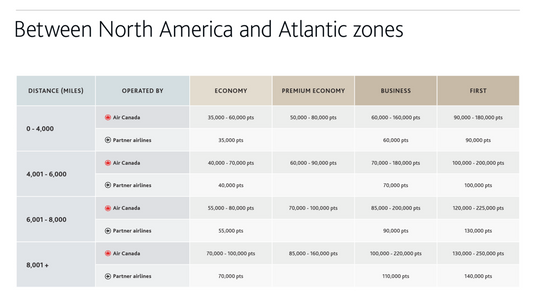 ✈️ How to hack dynamic pricing