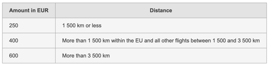 ✈️ Let's talk about EU261